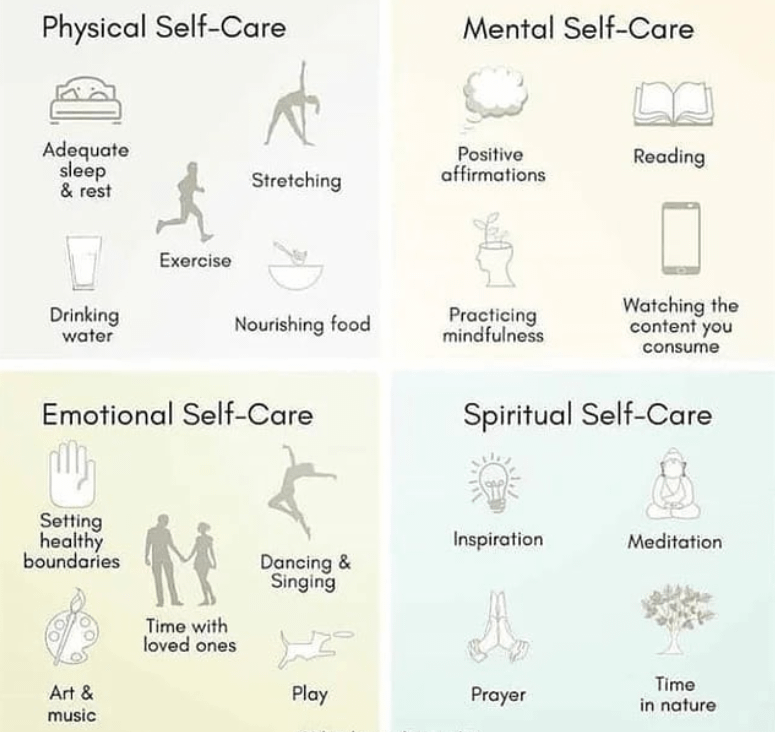 Physical Self-Care Mental Self-Care Adequate sleep & rest Drinking water Exercise Stretching Positive affirmations Reading Nourishing food Practicing mindfulness Watching the content you Emotional Self-Care consume Spiritual Self-Care Setting healthy boundaries Inspiration Meditation Dancing & Singing Time with loved ones Art & Play Prayer Time in nature music