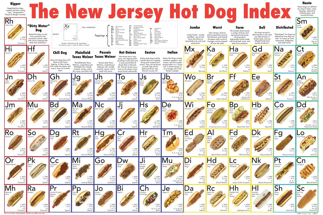 Ripper Deepfried hot dogs cooked their casing "rips Originated in Passaic & Bergen con Rh Hi Jn July The New Jersey Hot Dog Index "Dirty Water" Dog Boiled hot dogs served from pushcarts and 81b concession stands, often 61 bp with classic toppings like Hf Dh D Xx Year established Chili Dog Many hot dogs have ch alone as the focal 1959 topping. In New Jersey, 12:16 crorely has beans and may or may not include Gh Gaping Plainfield Toppings Passaic Texas Weiner Texas Weiner Plainfield style Tex Weiners, originating near Plainfield, NJ, include mustard, onions, and dry, spicy, and dark chill ولا JAG Hot Onions Hons are a very spicy, rich topping of served by trucks and corts Postyle Txin and around Branch Weiners, originating in Paterson, NJ, include mustard, onions, and a sweet chill sauce Jh Johnny and Brook Park in Newark, NJ. The hot onions are a twist on the classic onion souce found nationwide To Tony's Easton Eadonstyle dogs include pickle slice as a topping along with mustard and onions. They can be found on both sides of the Delaware River ne Warren County, NJ. Js Shop Italian Halion Hot Dogs include potatoes, peppers, and onions, and are usually served ether in a "pizzo en a hoogie roll in the Jb BUTY Jumbo Jumbo franks-ally griddled-are served down the Shore of beachside huts and local Mx Wo Wurst New Jersey's diverse nic population ensures that German and Central European style warts & sausages can be enjoyed all over the state Ka Der Br €1932 41bp Farm The Garden State boods variety of farms and agricultural businesses which produce high quality franks made with local beef, pork, and other form products Ha 1970 1016 Deli Hot dogs served of delicatessens in the state rechten Kosher or Kosher style, and all beef banks from quality producers Gd Goodman Del Ff Ee Eppes En 1943 Distributed "Distributed" hot dogs a defined by how they are sold en masse at chain restaurants, ballgames and retail stores Na RANN Haute Houte dogs are defined ly unique mech, cozy cooking styles, and Sm Local Ct Captain 2007 bbb Berks 1916 ть 1.2009 St An Andy's Roadside Dive Stewart's 1hp Jm c.1960 2003 1016 Sabrett Mu Bd Drinks 1925 Athe Grate&Weig Ma T Weiners 1977 Nc New Coal 1929 Thuma's Jj 1968 1016 Hs Hot Dog De Dicke Dee's 1963 1016 1933 121 Ro So Dg Grill 1979 1952 1hp Rt Hg Cr Ova's Red 1932 816 1954 1940 Wi Fo German 1997 1956 1932 the 2011 101b bbb.pp Hb Co Dd Destination Dogs wwww 1971 1216 1944 1958 1963 Hr Tm. Tommy's Ed ΑΙ Fd 1785 Farm Dog €2007 Dk Dell King 1962 416 Fg Guys 416 Lo Laver Dege D €1900 x2023 Or 1950 Originals 2015 Pk Popik's 1984 10:16 Cc Curbside Cale 2001 12:16 Mi Middlese €1984 Grate & Wig 1961 1bp Grate & Wiig Go Dw Dewey's Dogs 11:1 Sabrett Ji Mu Maul's Dog 1969 €1913 41bp Alpine Meats and De Di Dicky's Degi Hd Hut Diggy Deg wwwwww €1985 7:16 5316 Pt Cn Coniglie's Lc Nk Leyton Cattle Company Noah's A Somerset Mh Mest Us Here Thuman Ra 1996 10:16 Subt Pr Johnny Prince's Bayway Diner c. 2008 101 Sebrett Pp Pop's Place 1985 Grate & Weig Jo Jersey 1979 2000 Thuma's Bi Big D Ch Chafe's Doge 2009 101p Je Jeppy's Da Double As Ext c. 2015 Rc Rose City Wurst 1989 Hh Dang 2025 2004 2014 2000 2008 2012 616 101 2025 2009 2020 41hp 2023 2024 1988 1999 Layton Cattle Company HI Sh Shake New York Shack Del €2024 101 2012 €2000 75 bp Sc 2023 416 Bock & Barre Surf City Dog Hou 1998 2001 2024 216 ать 41bp