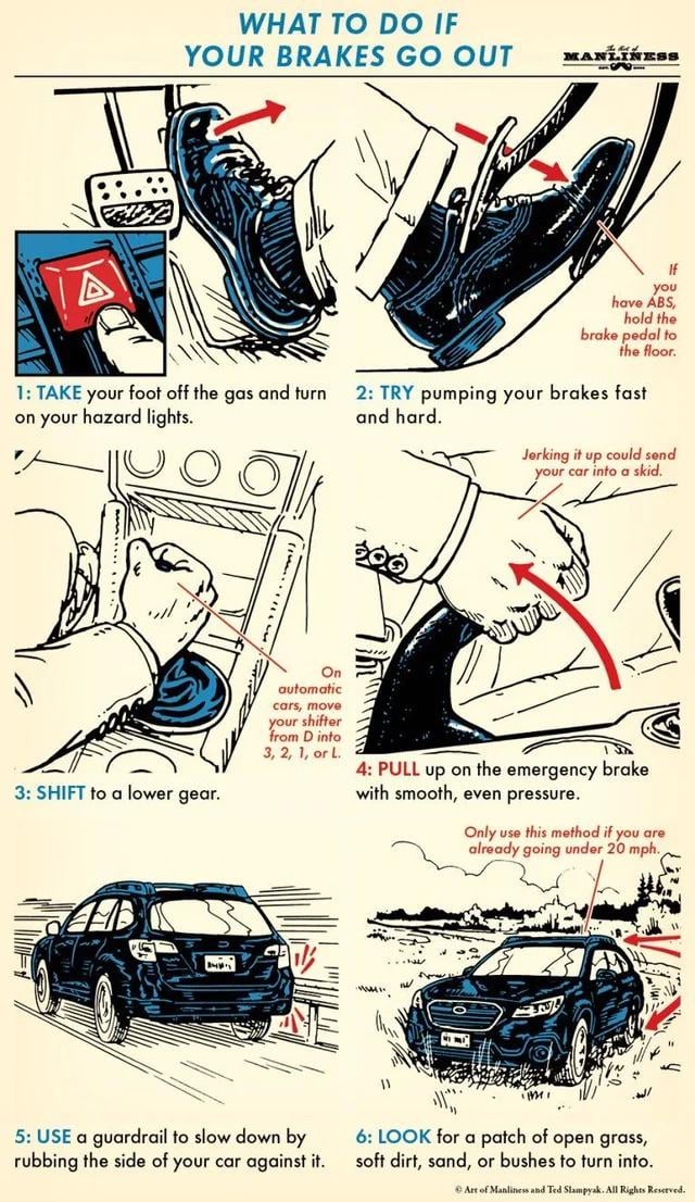 WHAT TO DO IF YOUR BRAKES GO OUT MANLINESS 181 If you have ABS, hold the brake pedal to the floor. 1: TAKE your foot off the gas and turn 2: TRY pumping your brakes fast on your hazard lights. and hard. Jerking it up could send your car into a skid. 3: SHIFT to a lower gear. On automatic cars, move your shifter from D into 3, 2, 1, or L. 4: PULL up on the emergency brake with smooth, even pressure. Only use this method if you are already going under 20 mph. 5: USE a guardrail to slow down by rubbing the side of your car against it. 6: LOOK for a patch of open grass, soft dirt, sand, or bushes to turn into. Art of Manliness and Ted Slampyak. All Rights Reserved.