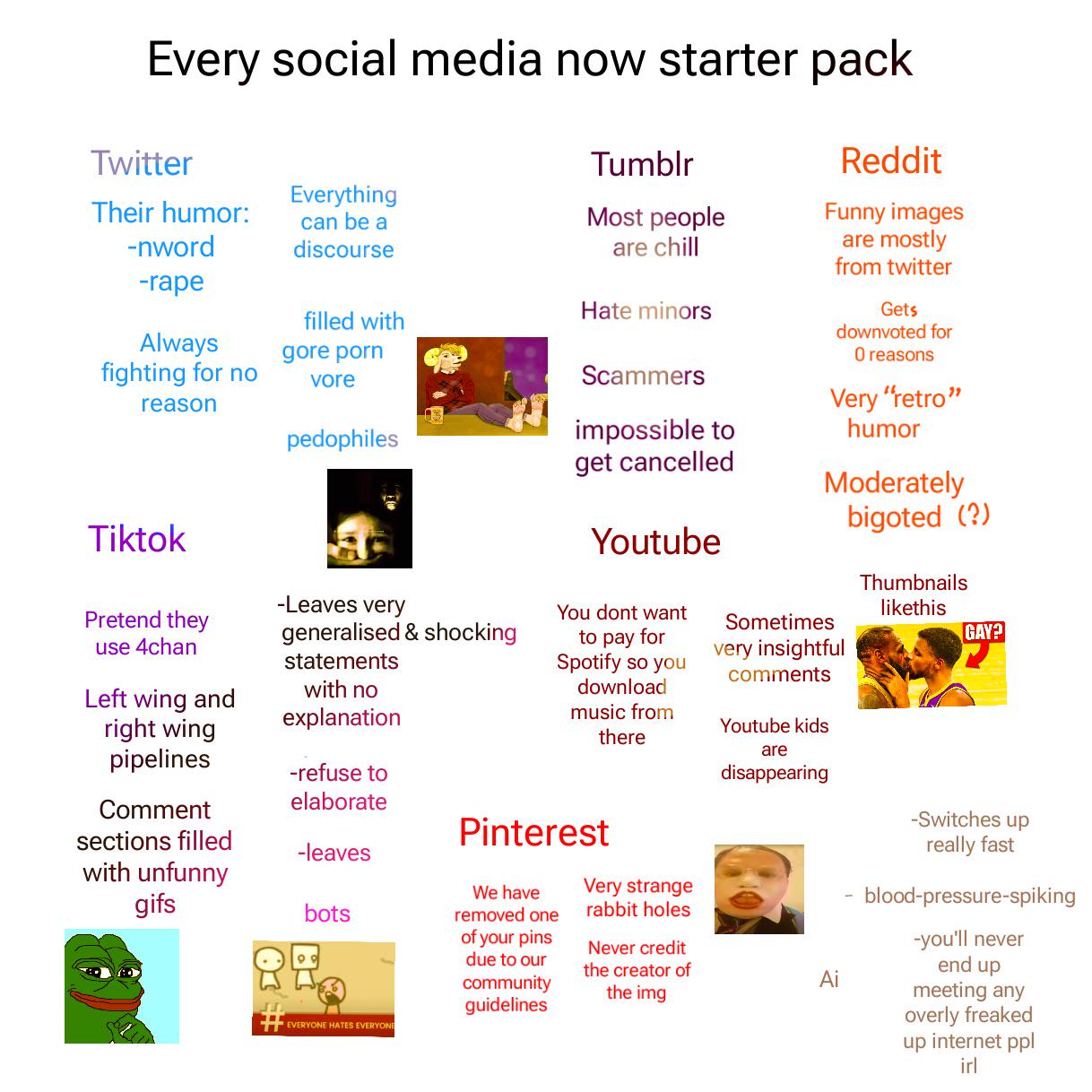 Every social media now starter pack Twitter Reddit Tumblr Their humor: -nword Everything can be a discourse Most people are chill Funny images -r--- filled with Always fighting for no reason gore p--- vore Tiktok Pretend they use 4chan Left wing and right wing pipelines pedophiles -Leaves very generalised & shocking statements with no explanation Hate minors Scammers impossible to get cancelled Youtube You dont want to pay for Spotify so you download music from there are mostly from twitter Gets downvoted for O reasons Very "retro" humor Moderately Sometimes very insightful comments Youtube kids are disappearing bigoted (?) Thumbnails likethis GAY? Comment -refuse to elaborate sections filled -leaves with unfunny gifs bots EVERYONE HATES EVERYONE Pinterest We have removed one of your pins due to our community guidelines Very strange rabbit holes Never credit the creator of the img Ai -Switches up really fast blood-pressure-spiking -you'll never end up meeting any overly freaked up internet ppl irl