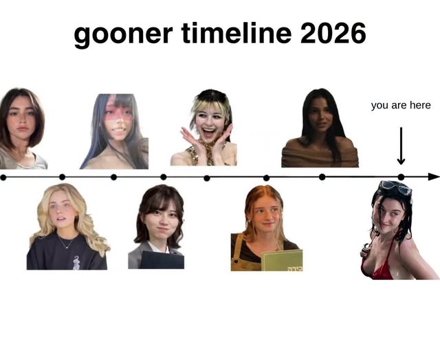 gooner timeline 2026 you are here