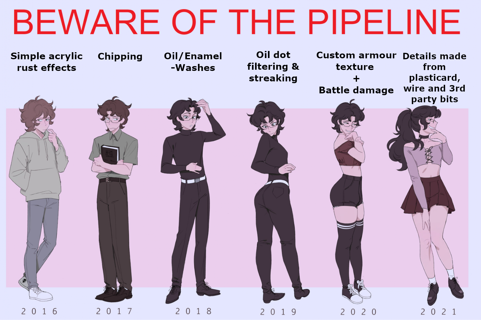 BEWARE OF THE PIPELINE Simple acrylic Chipping Oil/Enamel rust effects -Washes Oil dot filtering & streaking Custom armour Details made texture + Battle damage wire and 3rd from plasticard, party bits 2016 2017 2018 2019 2020 20 21