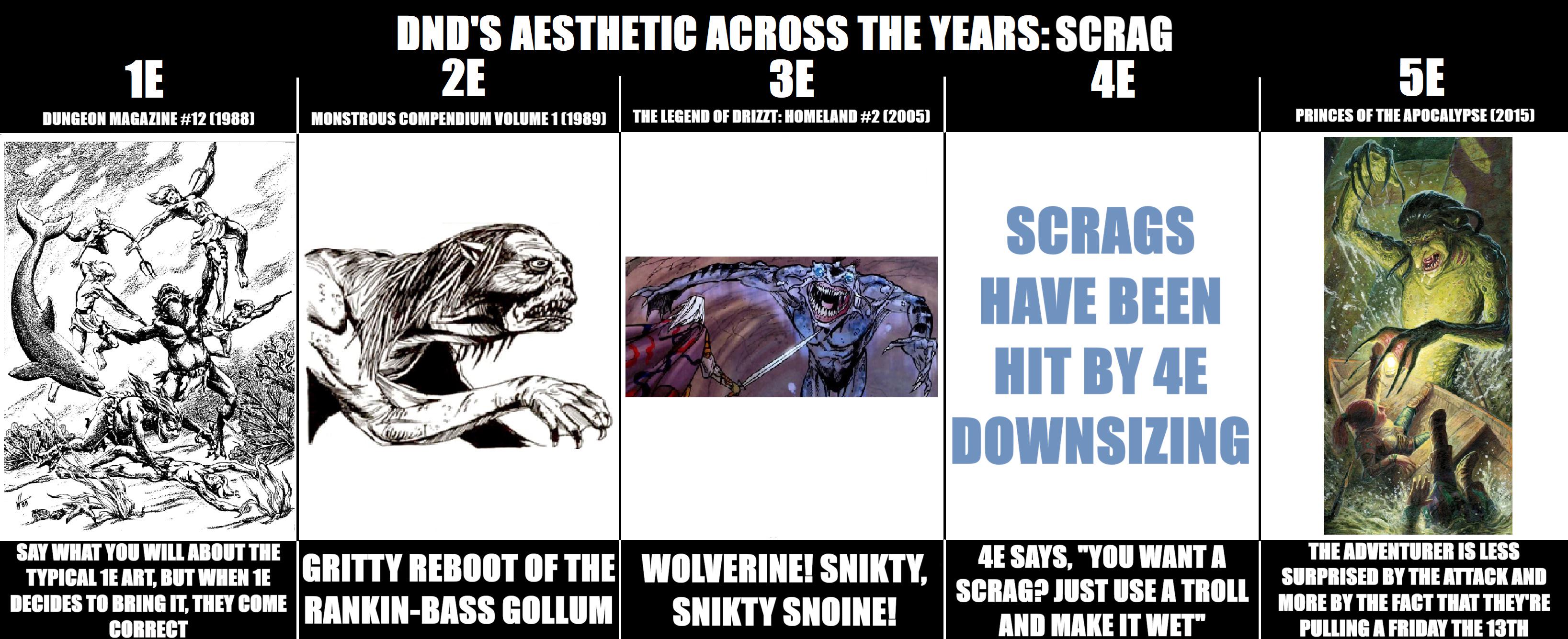 Scrag art across the editions | /r/dndmemes | Know Your Meme